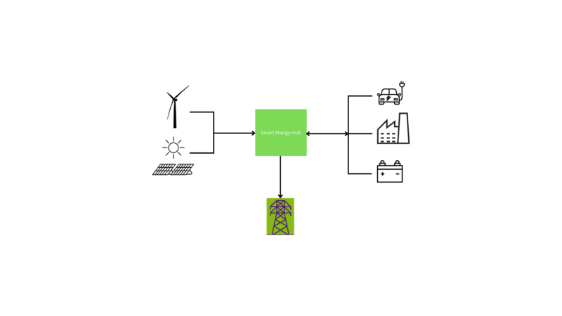 Smart Energy Hub Smart Energy Hub