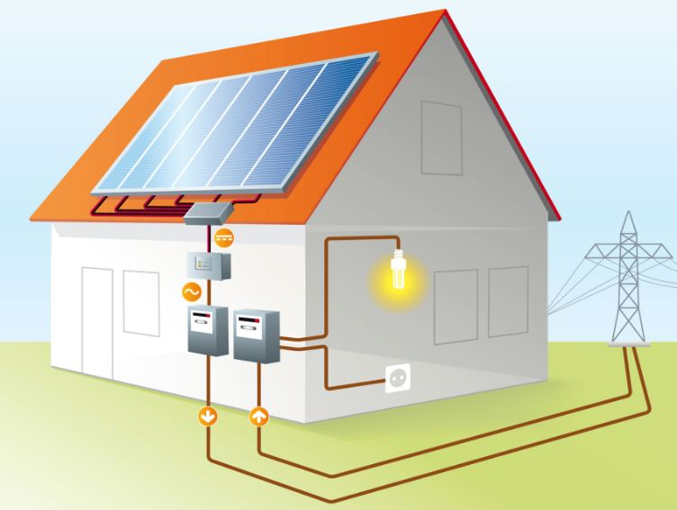 Terugleververgoeding voor de elektriciteit die je zelf produceert