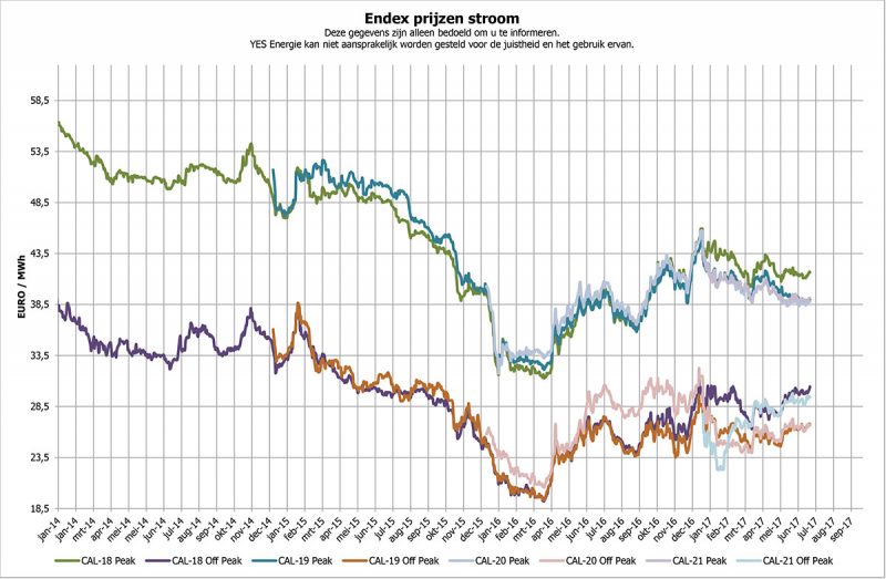 Indexprijzen af fabriek Juli 2017 Indexprijzen af fabriek Juli 2017